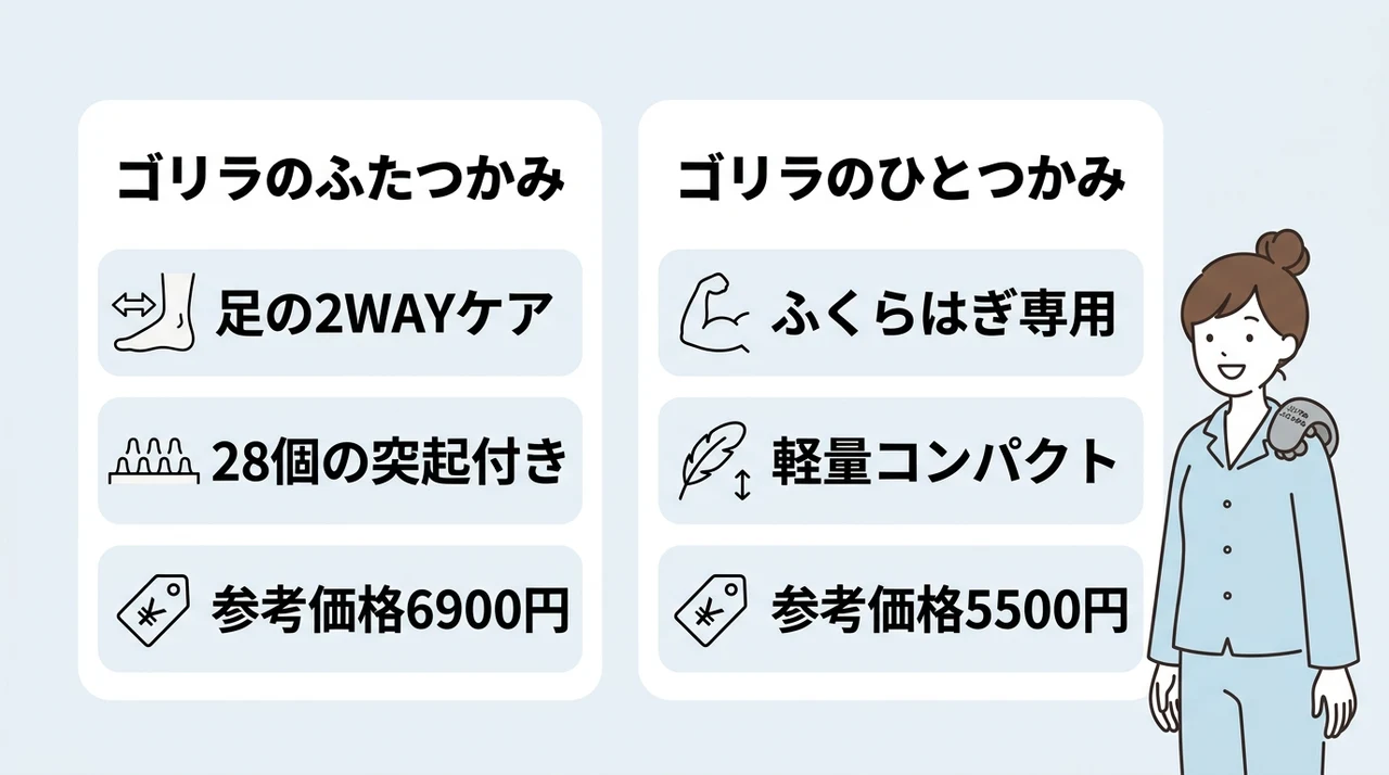 ゴリラのふたつかみとは？基本情報を解説