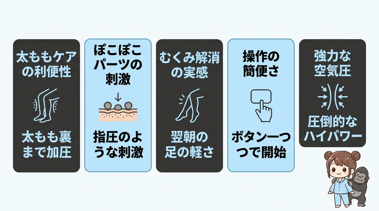 ゴリラのふたつかみの良い口コミ・評判